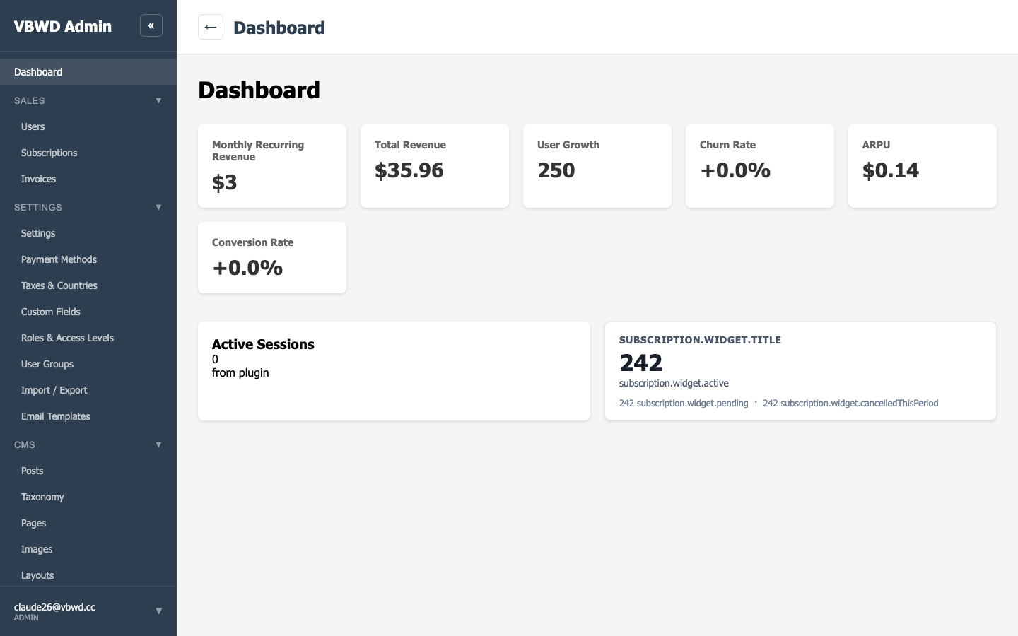 The admin dashboard — clean clone to live in minutes.